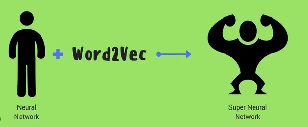Word2Vec Visualization